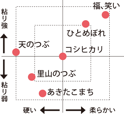 福笑い　コシヒカリ90kg 福､笑い」福島県 ブランド米